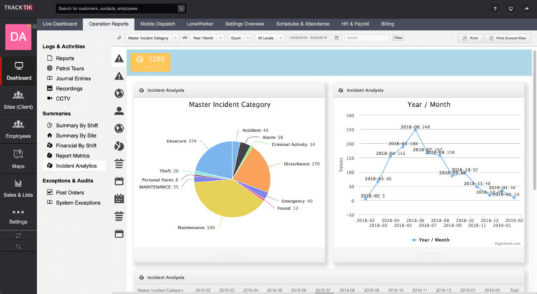 Interpreting Your Security Operations Analytics