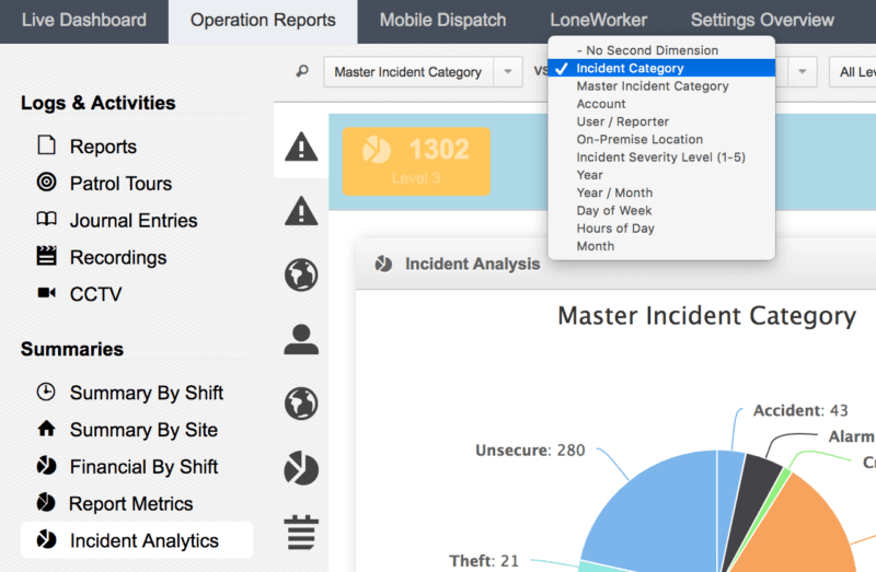 Interpreting Your Security Operations Analytics
