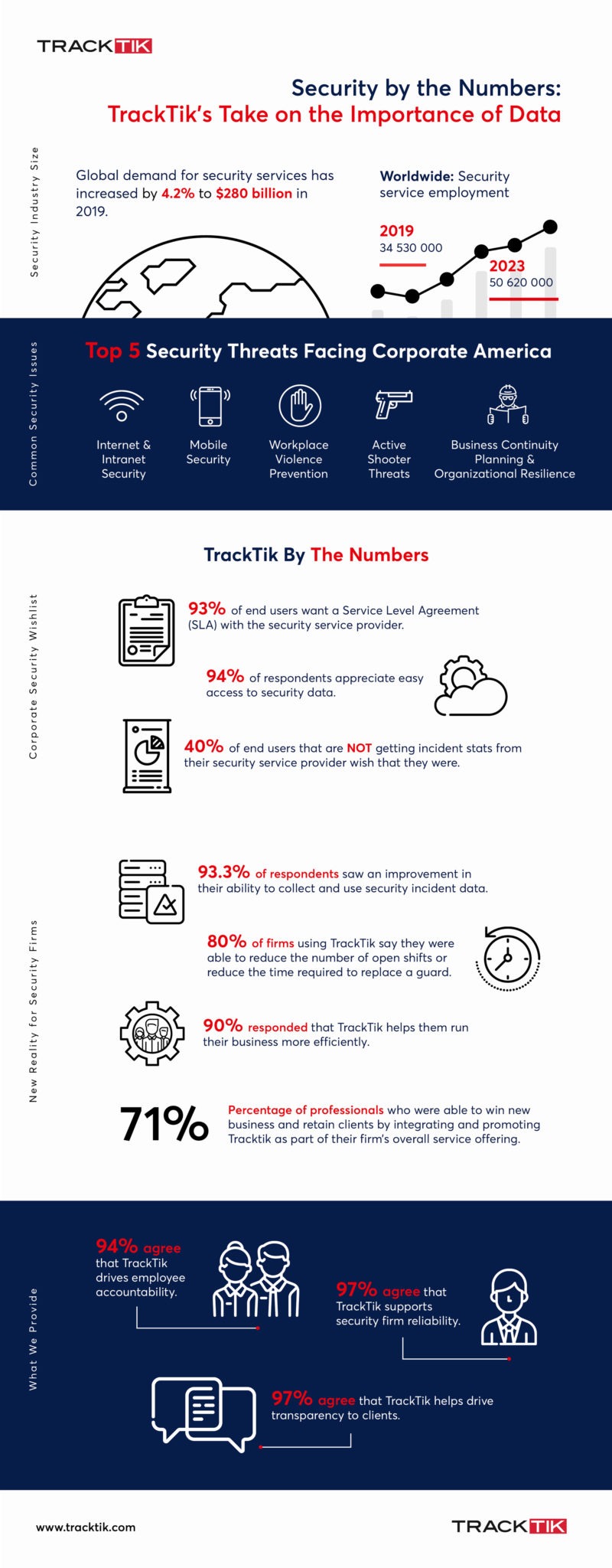 security by the numbers