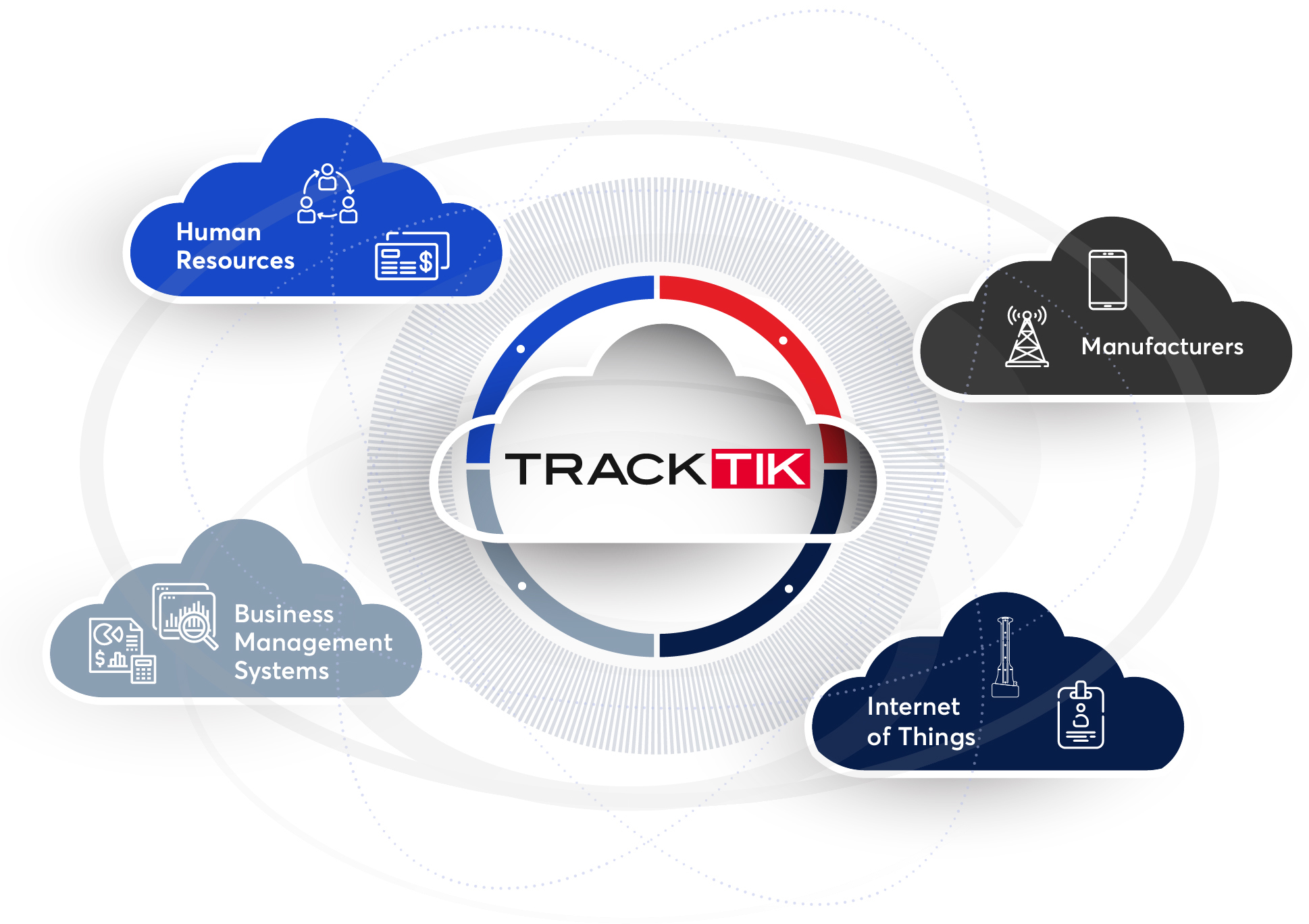Find a TrackTik Partner that is right for you