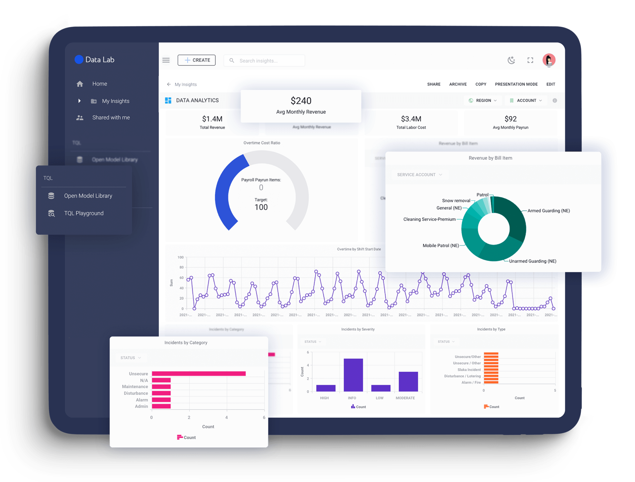 Data Lab