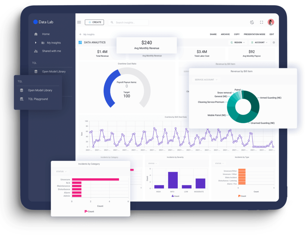 Data Analytics