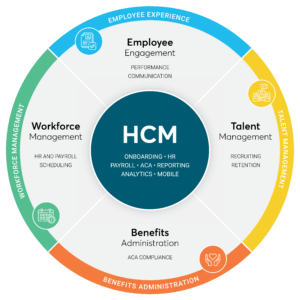 TrackTik HCM Suite