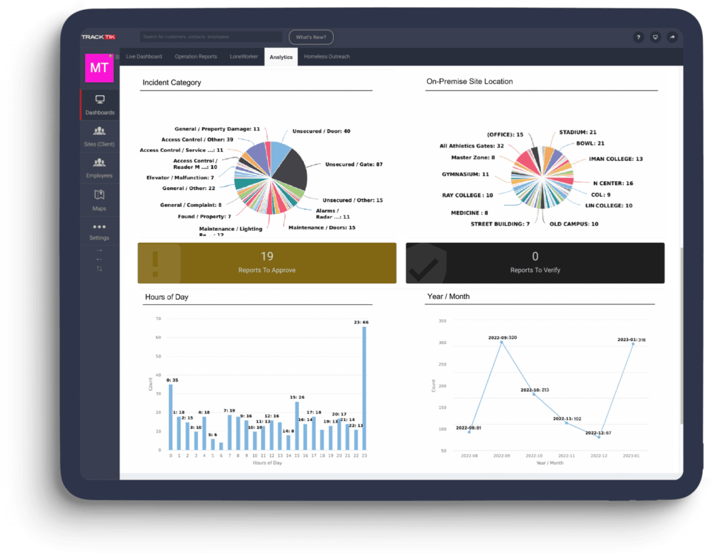 TrackTik Data Analytics Software tablet view