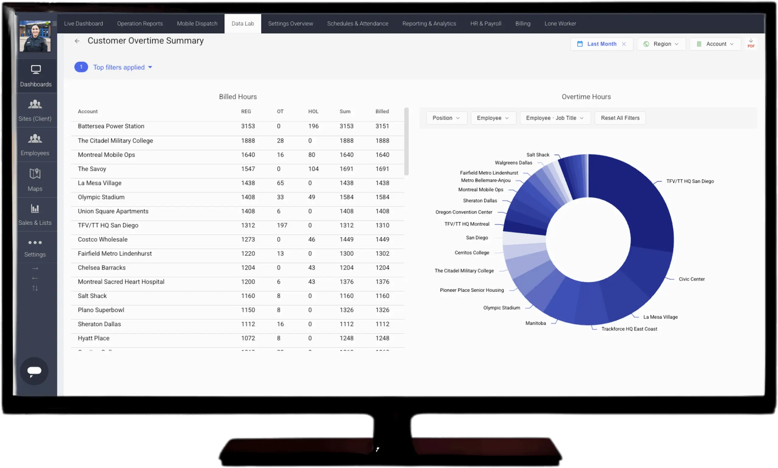 Business Intelligence 4 Logiciel de sécurité pour agents de sécurité Business Intelligence 03