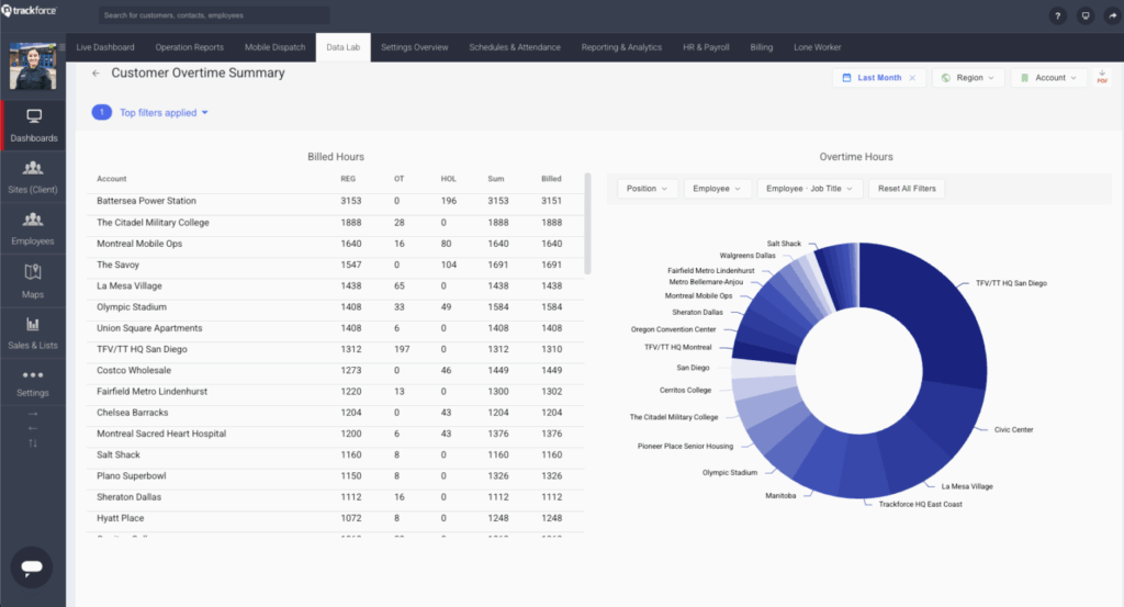 Enterprise Security Operations 8 Datalab Customer Overtime Summary 1536X829 1