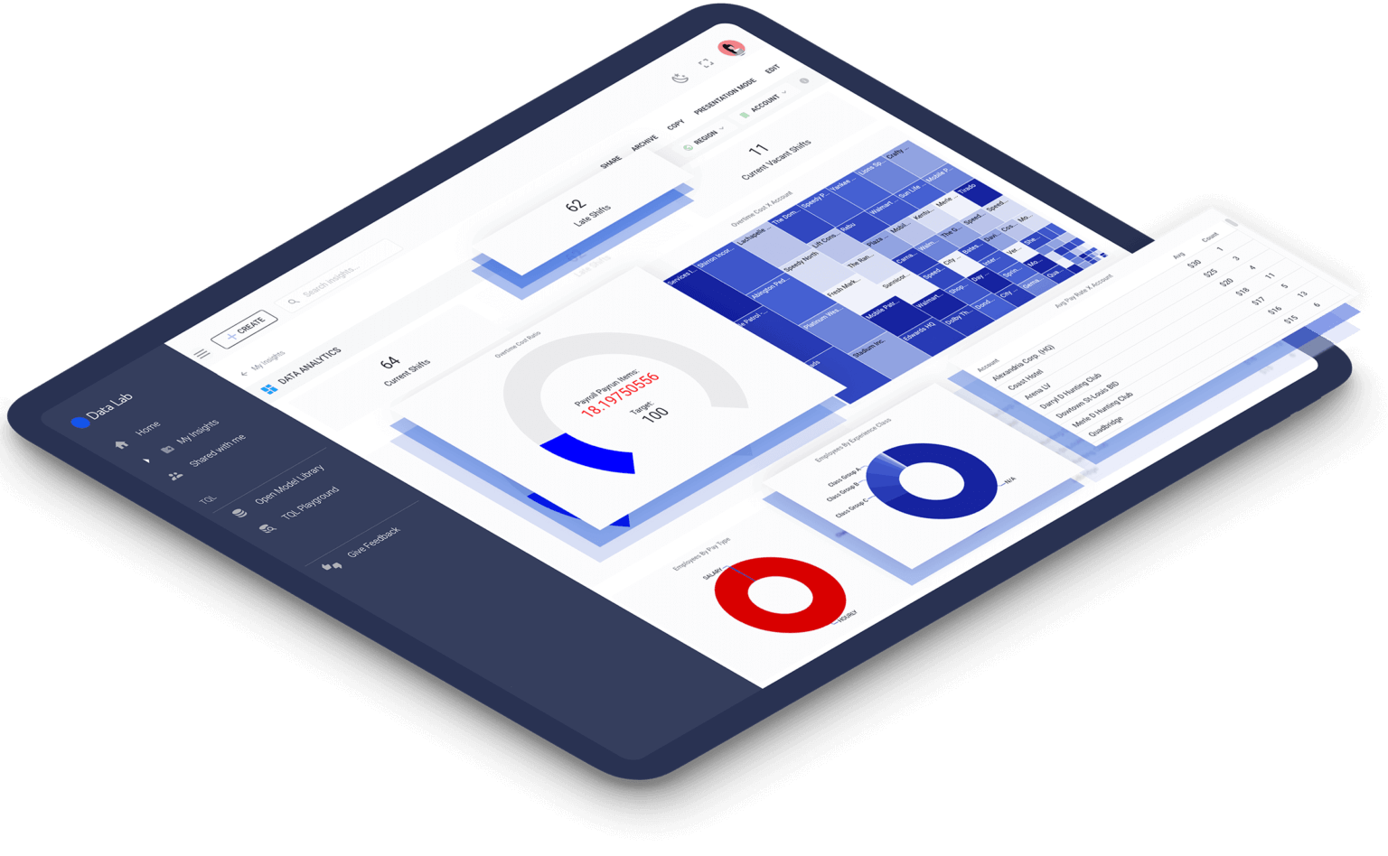 Data Lab Custom Dashboards Tracktik