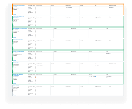 Talent Management 2 Talent Management Software Security Industry Tracktik 01