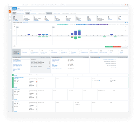 Talent Management 3 Talent Management Software Security Industry Tracktik 03