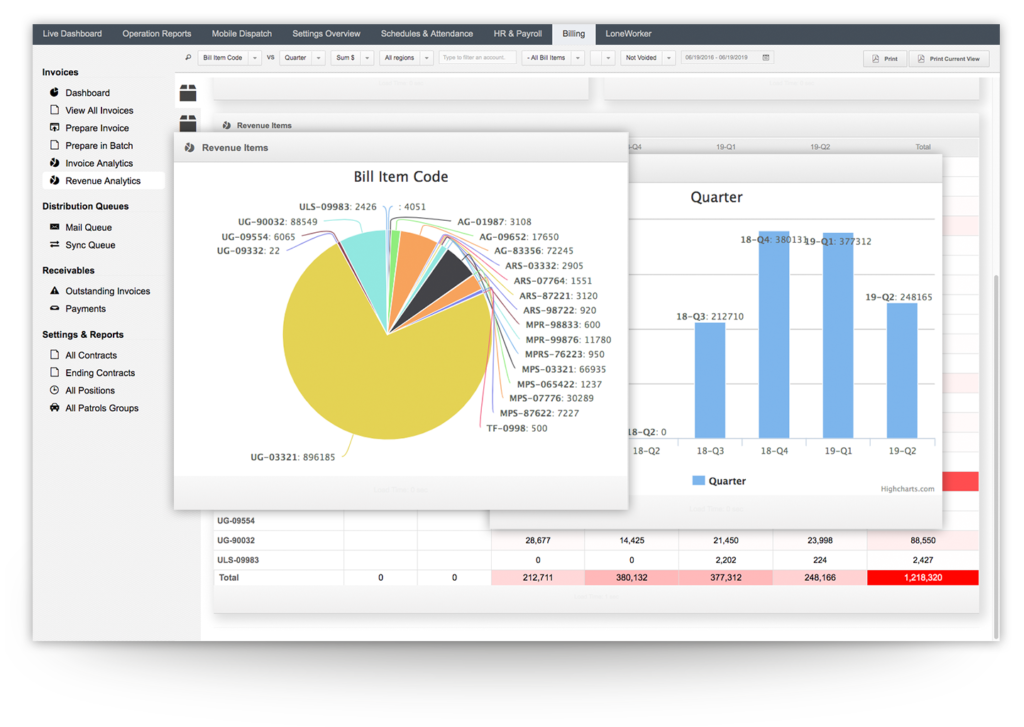 Back Office Administration Functions 6 Backoffice Data Tracktik